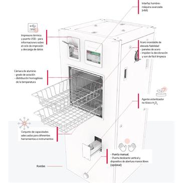 Esterilizador P50 por plasma de 47 litros a 230V