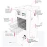 Esterilizador P50 por plasma de 47 litros a 230V