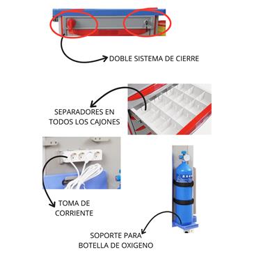 Carro de emergencia Neo en ABS