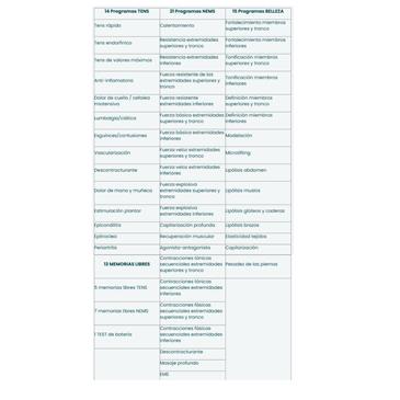 Electroestimulador MIO-CARE PRO I-Tech Medical